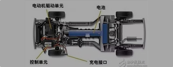 Detailed explanation of four common motor drive systems for new energy vehicles
