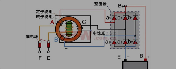 Automobile generator principle